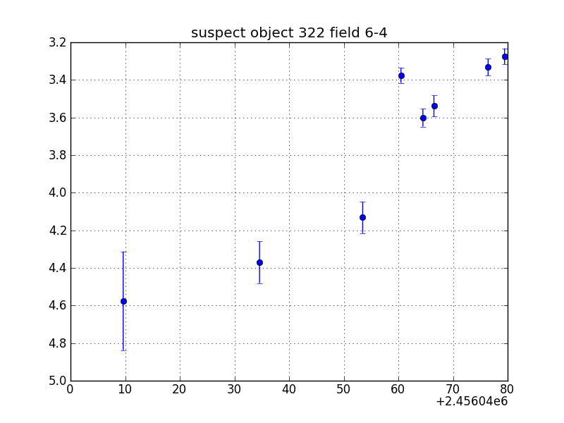 no plot available, curve is too noisy